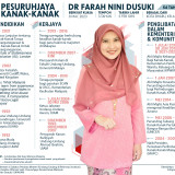 BERNAMA - PESURUHJAYA KANAK-KANAK : DR FARAH NINI DUSUKI