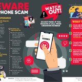 BERNAMA - BEWARE OF PHONE SCAMS