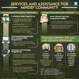 BERNAMA - SERVICES AND ASSISTANCE FOR MINDEF COMMUNITY