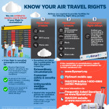 BERNAMA - KNOW YOUR AIR TRAVEL RIGHTS