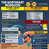 BERNAMA - THE NORTHEAST MONSOON