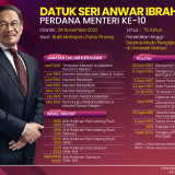 BERNAMA - PROFIL DATUK SERI ANWAR IBRAHIM PERDANA MENTERI KE-10