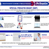 Bernama Special Prihatin Grant Gkp