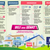 BERNAMA - BELI ATAU SEWA?