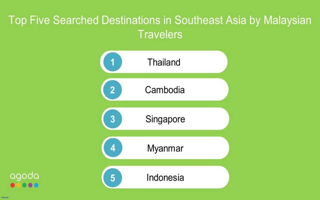 AGODA：马来西亚游客东南亚搜索量增长 20%