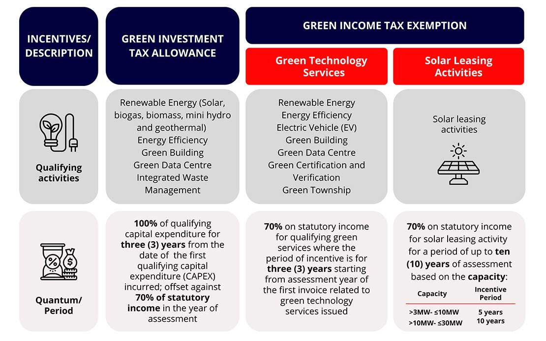 PDF) An overview of Malaysian government initiatives on