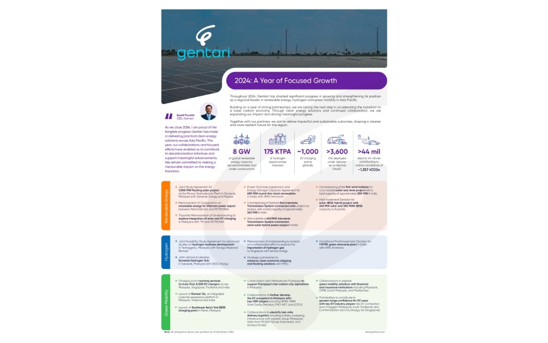 Gentari Sdn Bhd Leading the Charge in Renewable Energy and Green Mobility Across Asia Pacific