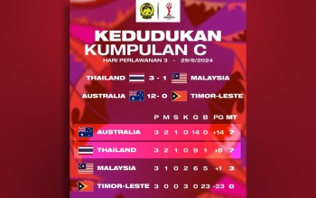 马来西亚无缘2024年东盟U16足球锦标赛