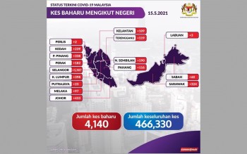 Bernama Covid 4 140 Kes Baharu Sabtu Selangor Kekal Catat Kes Tertinggi