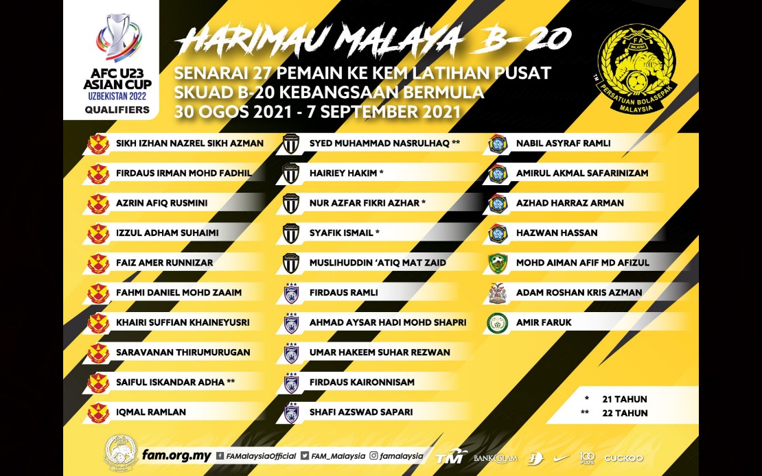 A Thread From Mysemuanyabola Ramai Juga Yang Belum Mengetahui Proses Kelayakan Piala Dunia 2022 Piala Asia 2023 So Jom Kita Recap