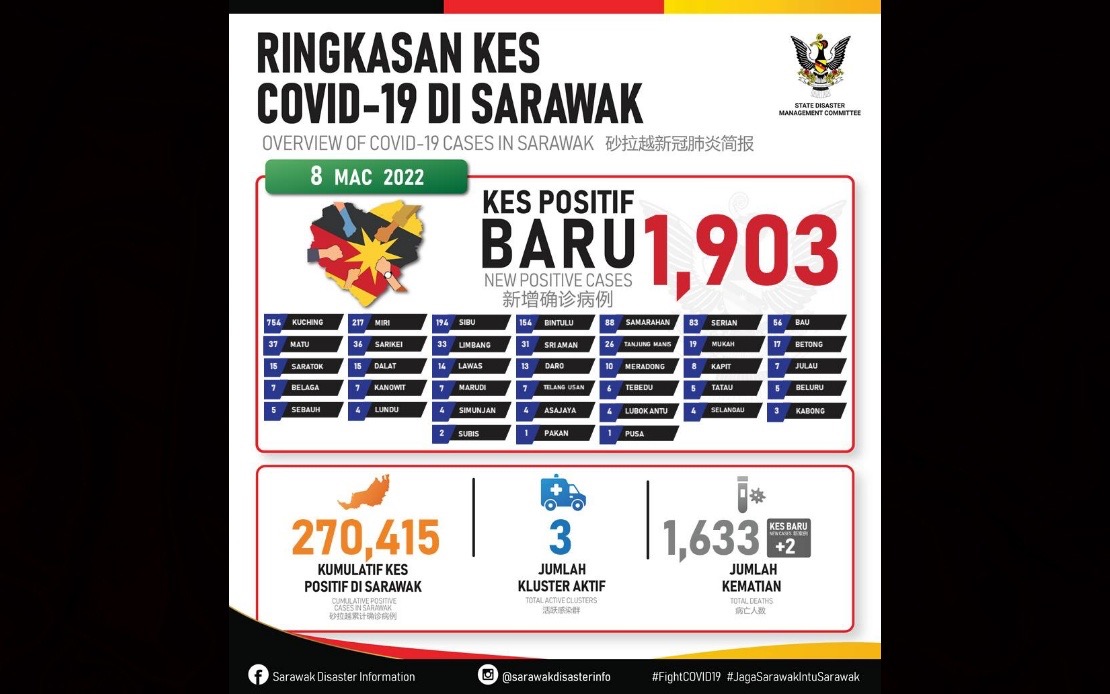 Sarawak covid 19