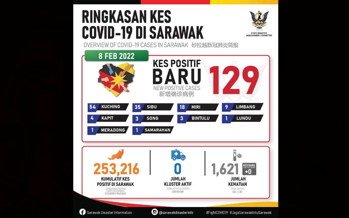 Information facebook disaster sarawak FAQ