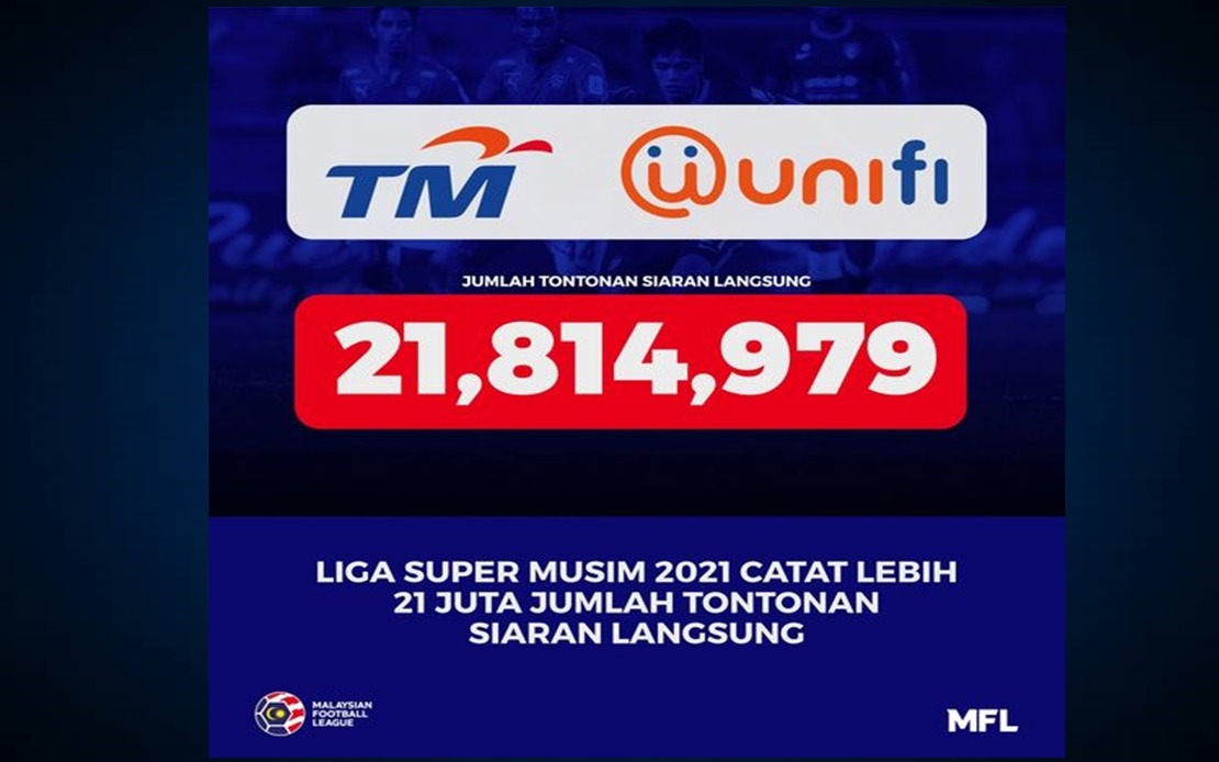 Bernama Over 20 Mln Viewers Tune In To 2021 Super League Live Broadcasts